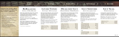 Adored Beast Leaky Gut Protocol